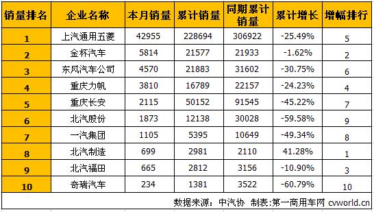 2019微型客车销量排行_1 9月份汽车销量排行榜出炉,看看你的爱车排第几