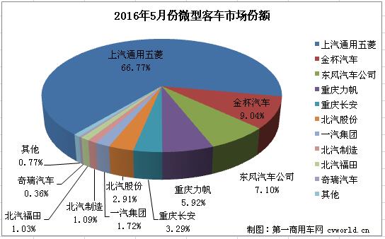 微客排行2.jpg