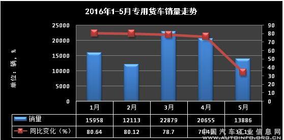 载货车数据2.jpg