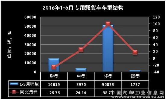 载货车数据3.jpg