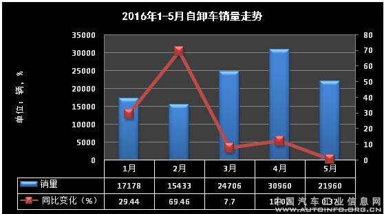 载货车数据4.jpg