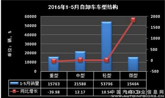 载货车数据5.jpg