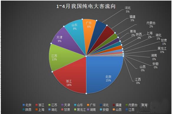 1-4月纯电动大客流向.jpg