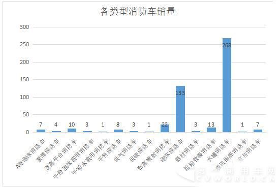 各类型消防车销量.jpg