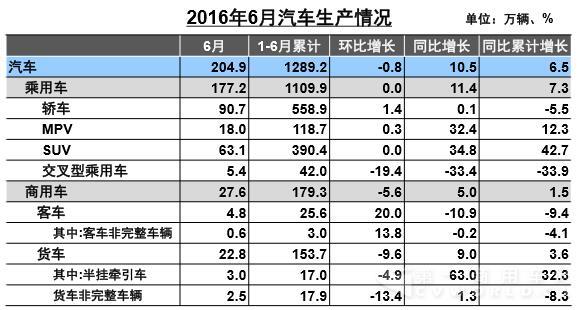 汽车生产.jpg