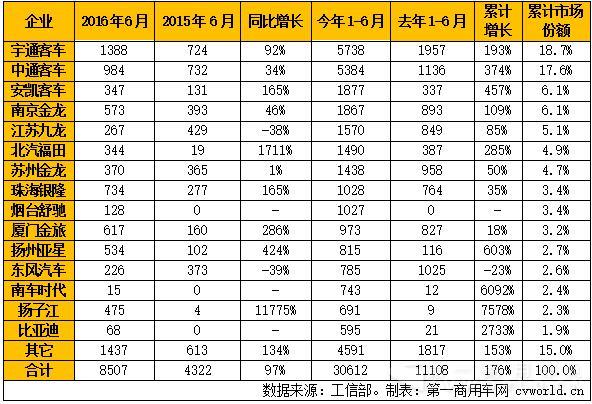 纯电动客车产量.jpg