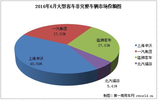 大客底盘2.jpg