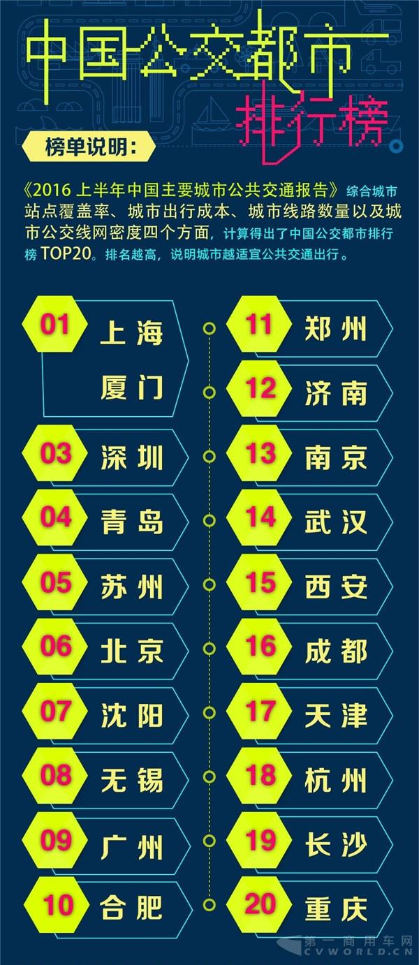 中国公交都市排行榜.jpg