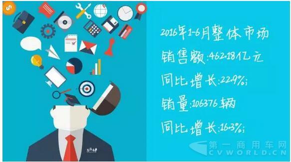 中国客车企业销售业绩排行榜1月-6月（改版）.jpg