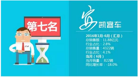 中国客车企业销售业绩排行榜1月-6月（改版）10.jpg