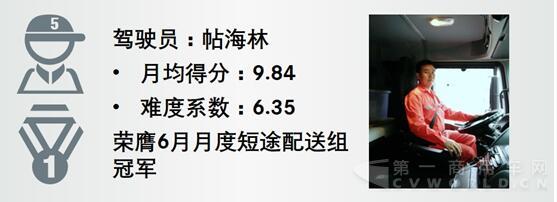 FleetBoard®车手联盟赛月冠军采访——帖海林.jpg