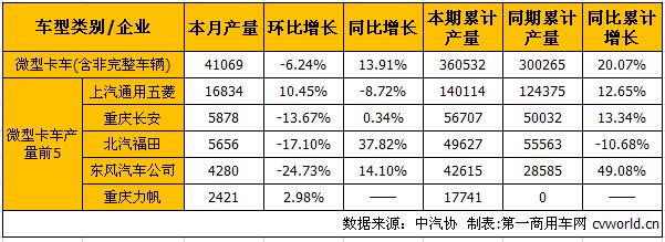 微卡产.jpg