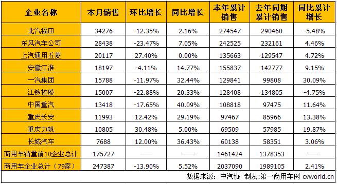 商用车市场1.jpg