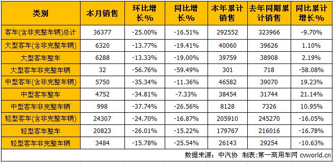 商用车市场4.jpg