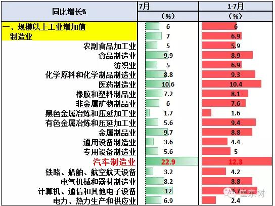 买一辆汽车能计入gdp吗_汽车负增长了怎么办 看福特,学格力(3)