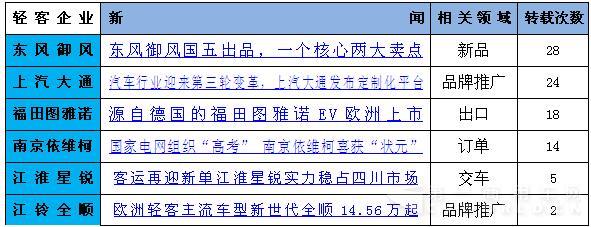 转载量最多.jpg