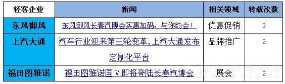 收录量前三.jpg