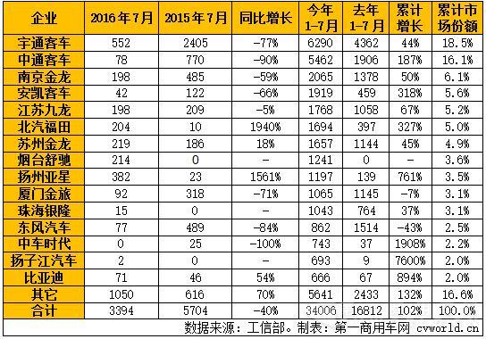 纯电动客车产量.jpg