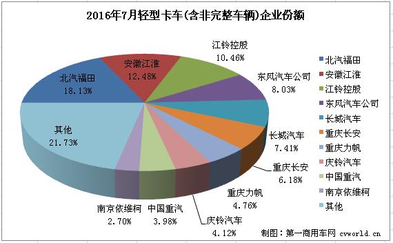 轻卡排名2.jpg