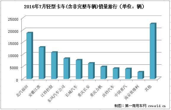 轻卡排名3.jpg