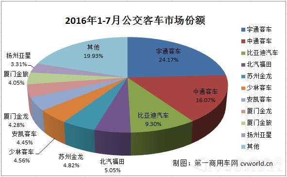 公交客车份额.jpg