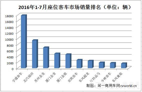 座位客车销量排行.jpg