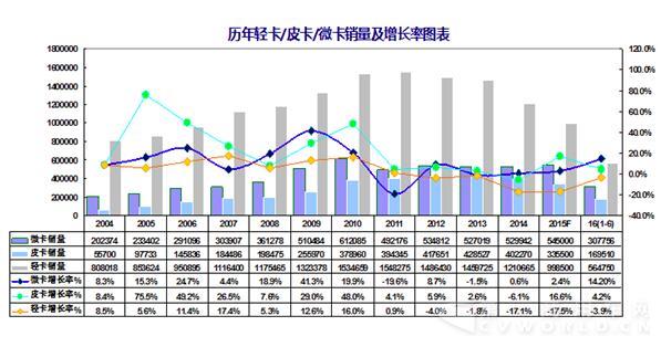 市场竞争 微卡向左皮卡向右.jpg