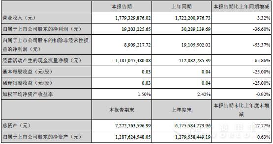 主要会计数据和财务指标.jpg