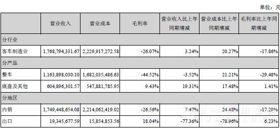 主营业务构成情况.jpg