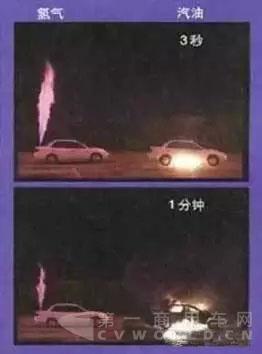 氢能汽车和汽油车泄漏点火试验对比图.webp.jpg