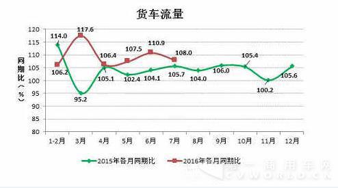 7月高速公路车流量运行情况2.jpg