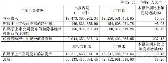 福田主要会计数据.jpg