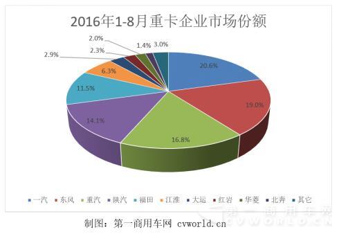 重卡企业份额.jpg