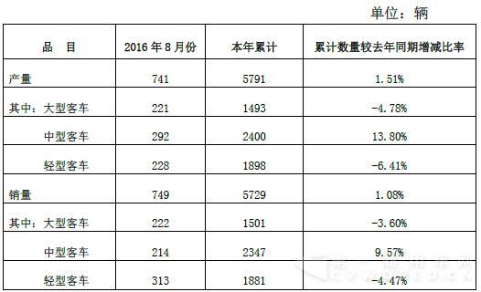 安凯客车.jpg