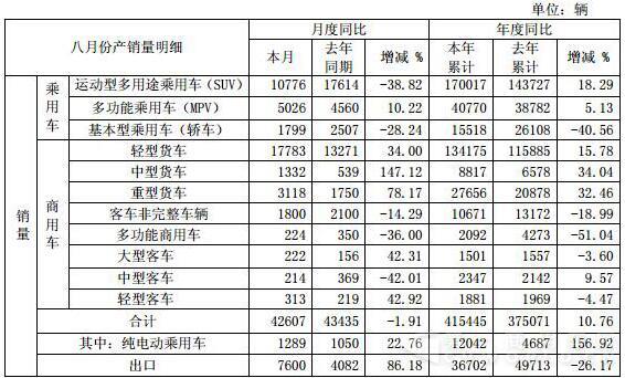 江淮销量数据2.jpg