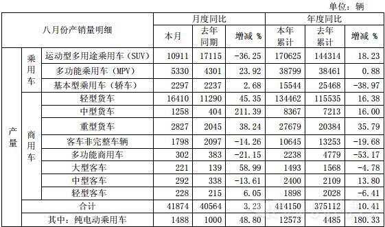 江淮产量数据.jpg