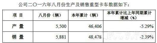 重汽.jpg