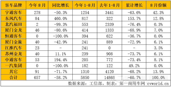 天然气客车销量.png