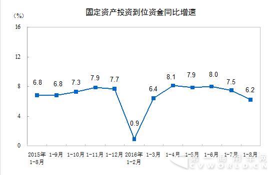 固定资产增速.jpg