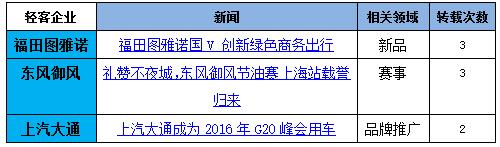 收录量.jpg