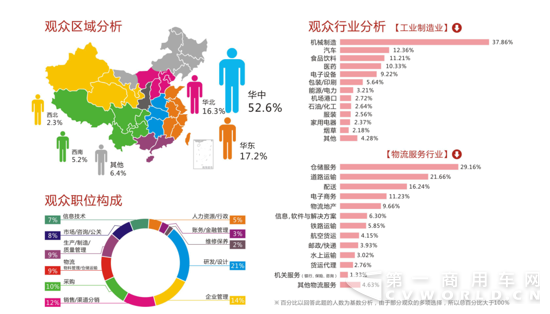 第四届中国-郑州国际物流展 第—商用车网 cvw