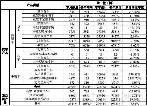 福田销量数据.jpg
