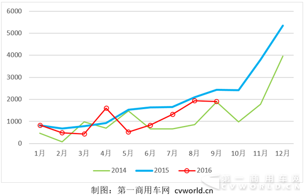 国内混合动力客车.png