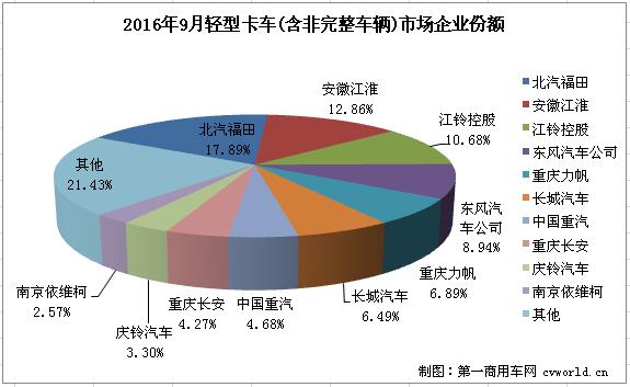 轻卡2.jpg