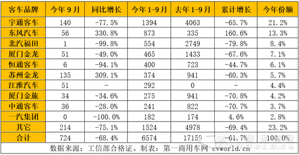 天然气客车.png