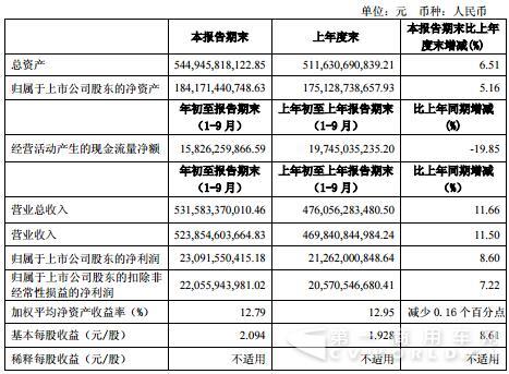 上汽集团第三季度报.jpg