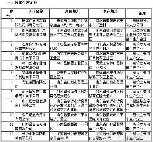 拟发布新增车辆生产企业清单.jpg