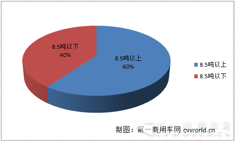 第290批轻量化6×4牵引车大盘点 看最轻能到多少？