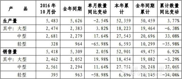 宇通客车10月产销快报.jpg