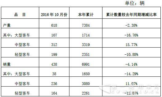 安凯客车数据.jpg